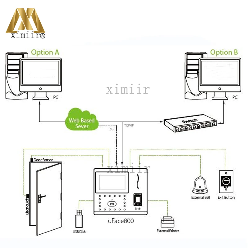 Биометрический Uface800 уход за кожей лица и фингерпринта и контроля доступа по отпечаткам распознавание лица Время записи TCP/IP учета рабочего времени