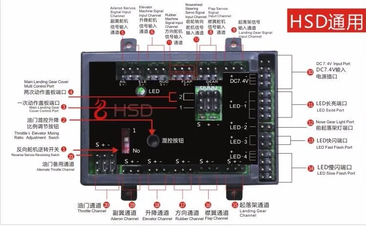 Общая интегрированная панель управления для HSD хобби 105 мм и 90 мм плоская модель RC