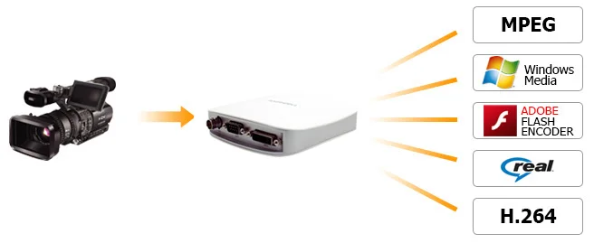 HD101USB