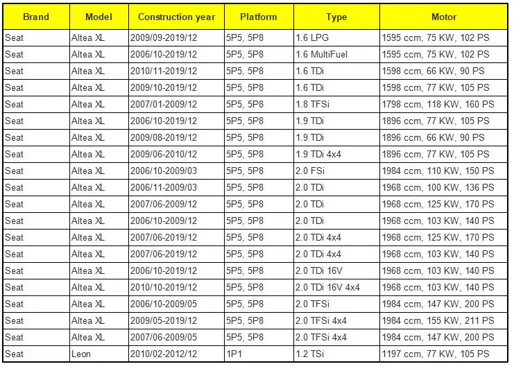 1P1837015 1P1837015A привод передней левой двери для VW MK5 EOS SEAT Leon 1P1 837 015