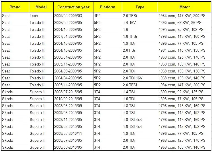 Для Volkswagen MK5 EOS SEAT Leon 1P Zv Altea Toledo передний правый дверной замок привод центральный механизм 1P1837016 1P1 837 016