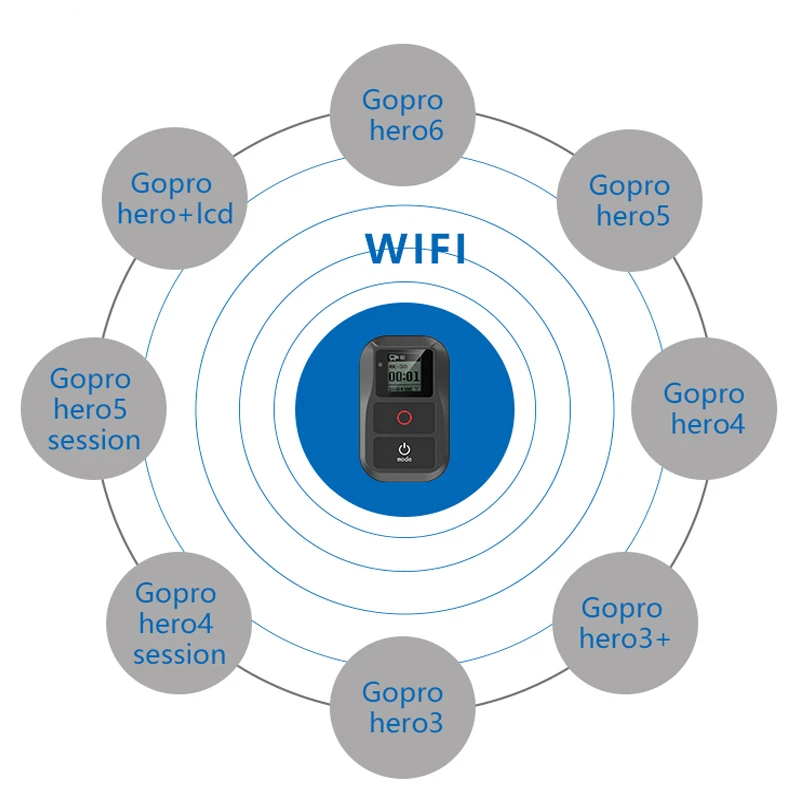 Водонепроницаемый Радиоуправляемый беспроводной WiFi Пульт дистанционного управления для Gopro hero 7 hero 6 hero 5 4 Session Go pro 5 6 3+ умный пульт дистанционного управления зарядный кабель комплекты