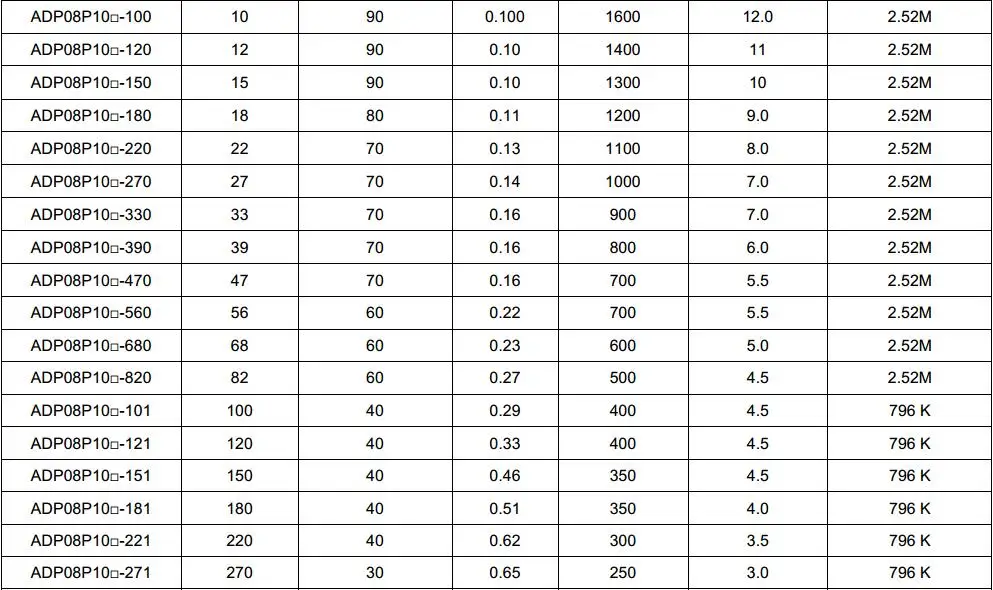 10 шт./лот Мощность индуктор 8x10 мм 10uh 22uh 33uh 47uh 68uh 100uh 150uh 220uh 1mh 10mh DR ядро адаптера переменного тока Word