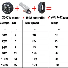 3000 Вт 48/60/72 V/84/96/108/120 V мотор с 120A контроллер комплект