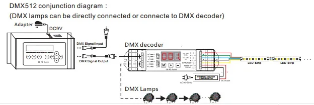 DC9V постоянное напряжение 4 канала регулировка яркости DMX512 Выход программируемый DMX512 таймер диммер контроллер светодиодный освещение