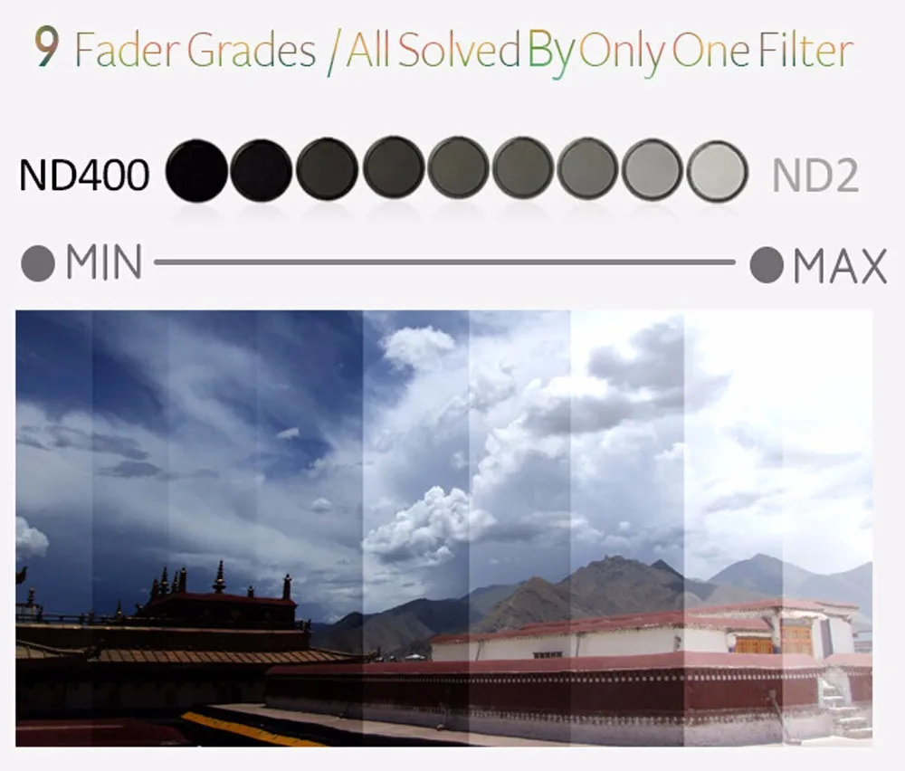 NEEWER 77mm Filtro A Spirale Halo Per Lente Di Fotocamera, Filtro