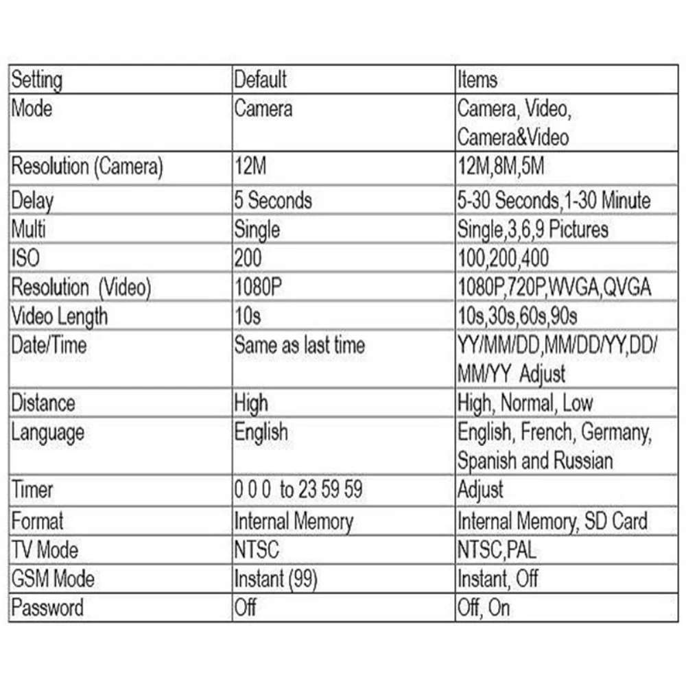 HD HC300M камера для охоты GSM 12MP 1080P фото ловушки ночного видения дикая природа инфракрасная фотоловушка для охоты охотничий Скаут