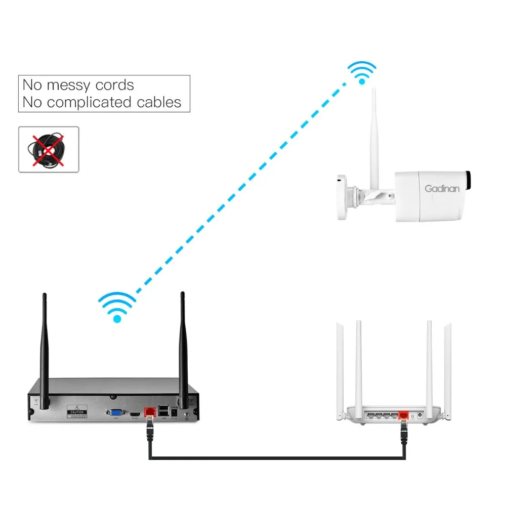 GADINAN 4CH HD Беспроводной NVR комплект P2P 720P 1MP 1080P 2MP наружная ИК камера ночного видения