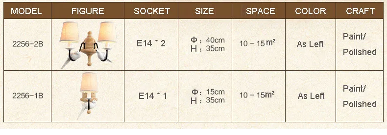 Скандинавские современные E14 светодиодный полимерная смола Ткань Бра птица Форма окрашивание металла настенный светильник для дома