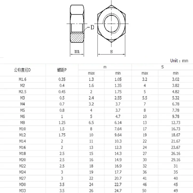 Мелкая Метрическая интервал 304 Нержавеющая сталь шестигранные гайки M16* 1,0/1,5 M18* 1,0/1,5 M20* 1,5/2 M22* 1,5/2 M24* 1,5/2