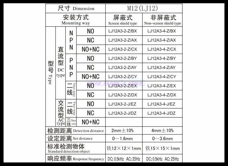 LJ12A3 333