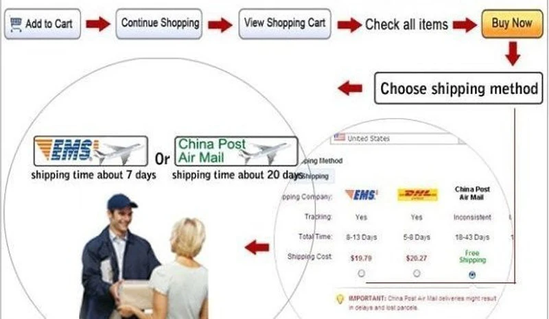 how to buy