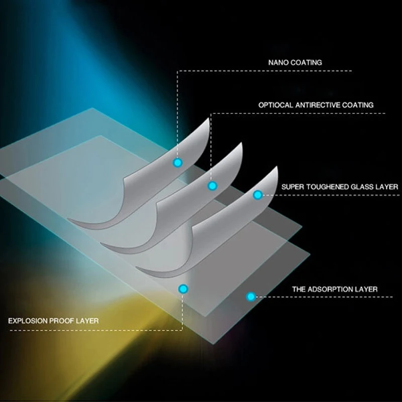 Для высокоэкранного мощного ледяного закаленного стекла 9 H защитная пленка Взрывозащищенная Защита экрана для высокоэкранного мощного ледяного стекла
