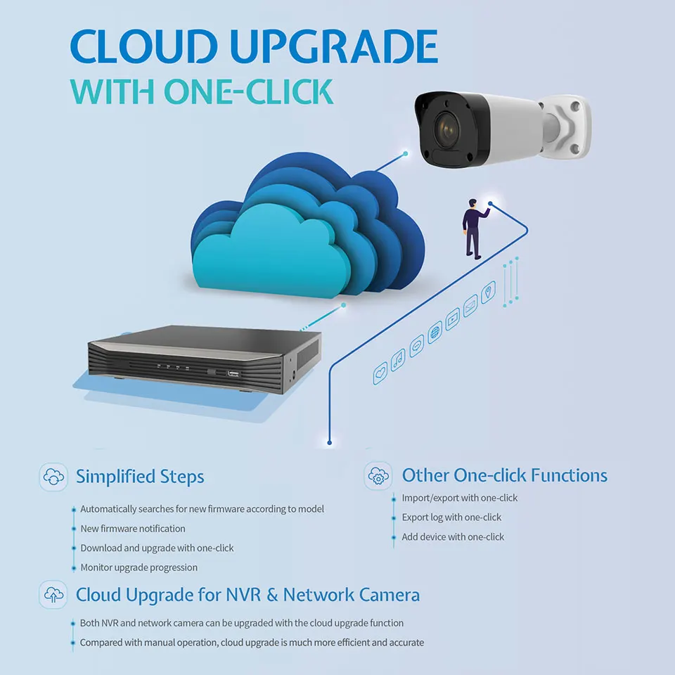Upgrade-3