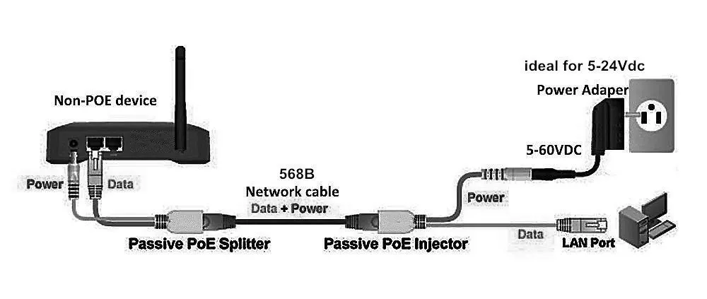Кабель адаптер POE RJ45 инжектор Сплиттер Комплект экранированная лента пассивная мощность по Ethernet 12-36 в синтезатор сепаратор комбинер
