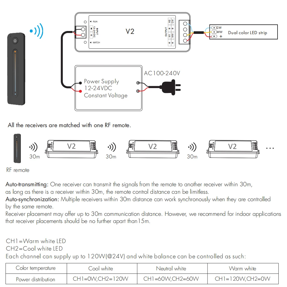 CCT светодиодный диммер 12V 24V DC 10A 2,4G RF беспроводной пульт дистанционного управления WW CW 2CH светодиодный диммер для одного цвета двойной белой полосы света