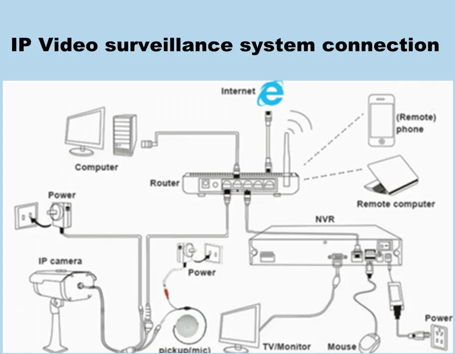16CH канала сетевой видеорегистратор PoE onvif 4HDD слот 48 В для 5mp 3mp 1080 P 2MP HD POE IP камера сети видео регистраторы система наблюдения CCTV