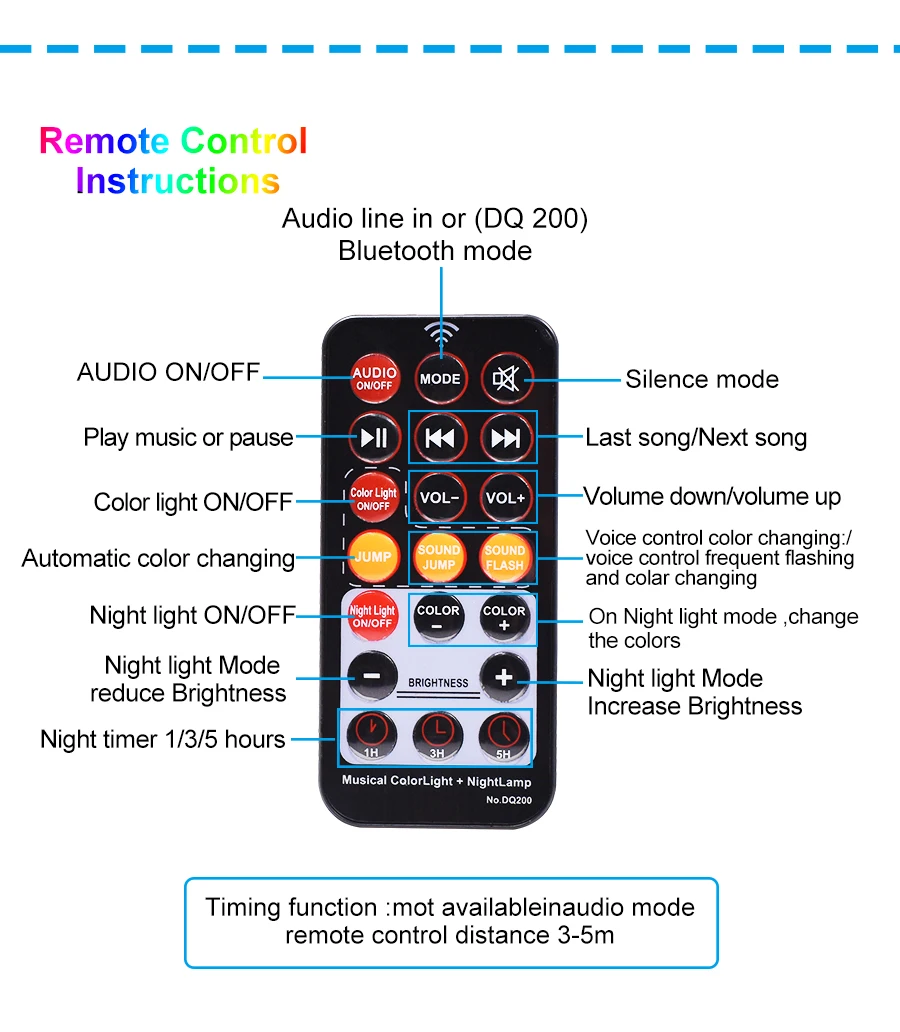 Новейший светодиодный светильник-шар для дискотеки лампа Bluetooth динамик USB Музыка 9 цветов 9 Вт портативный мини сценический светильник вечерние светильник s с пультом дистанционного управления