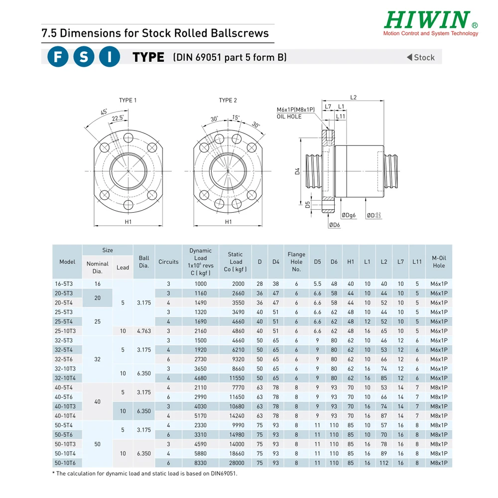 HIWIN 2005 шариковый винт 1000 мм свернутый C7 с шариковой гайкой 5 свинец Для CNC kit diy