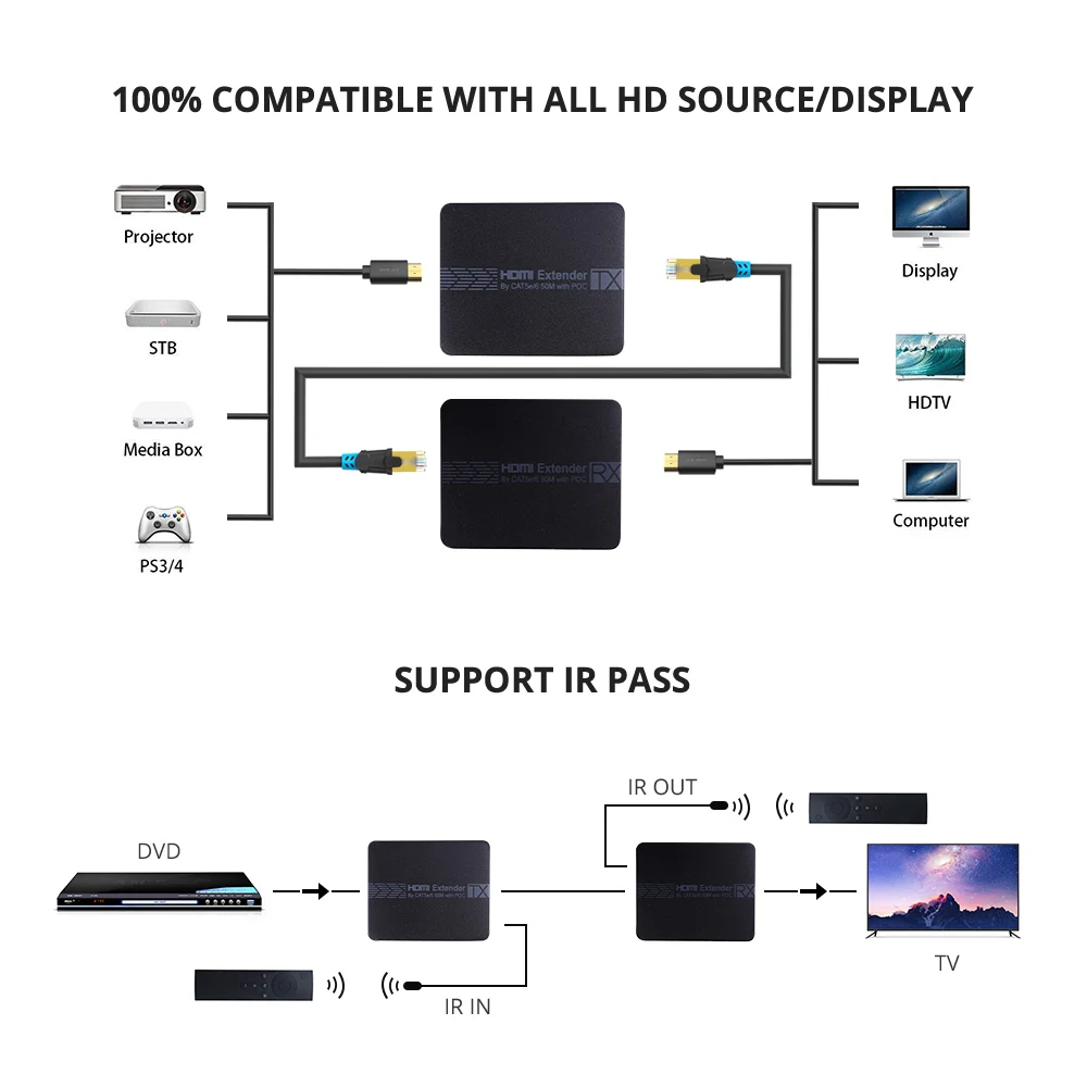 2 портовый удлинитель HDMI ИК POE cat5/6 кабель (удлинитель ethernet + Loop) 1080P с адаптером