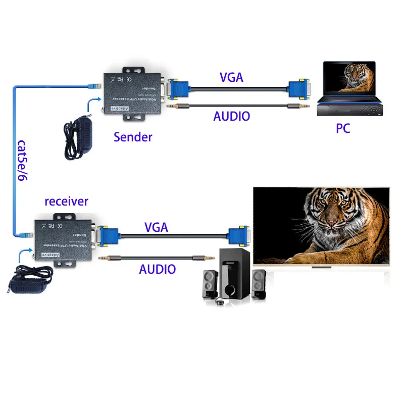 1080P 100 м VGA Видео аудио удлинитель HDMI ретранслятор через Cat6 Cat7 Ethernet кабели RJ45 передатчик TX/RX HDMI удлинитель петли