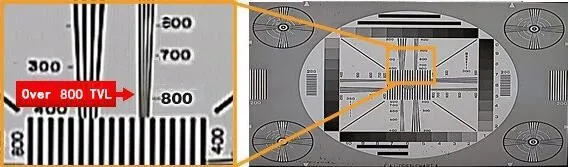 4140+ 673 1/" sony CCD Effio HD CCTV камера чип модуль 2,8 мм 3.0mp объектив супер широкий угол osd меню кабель готовая плата монитора