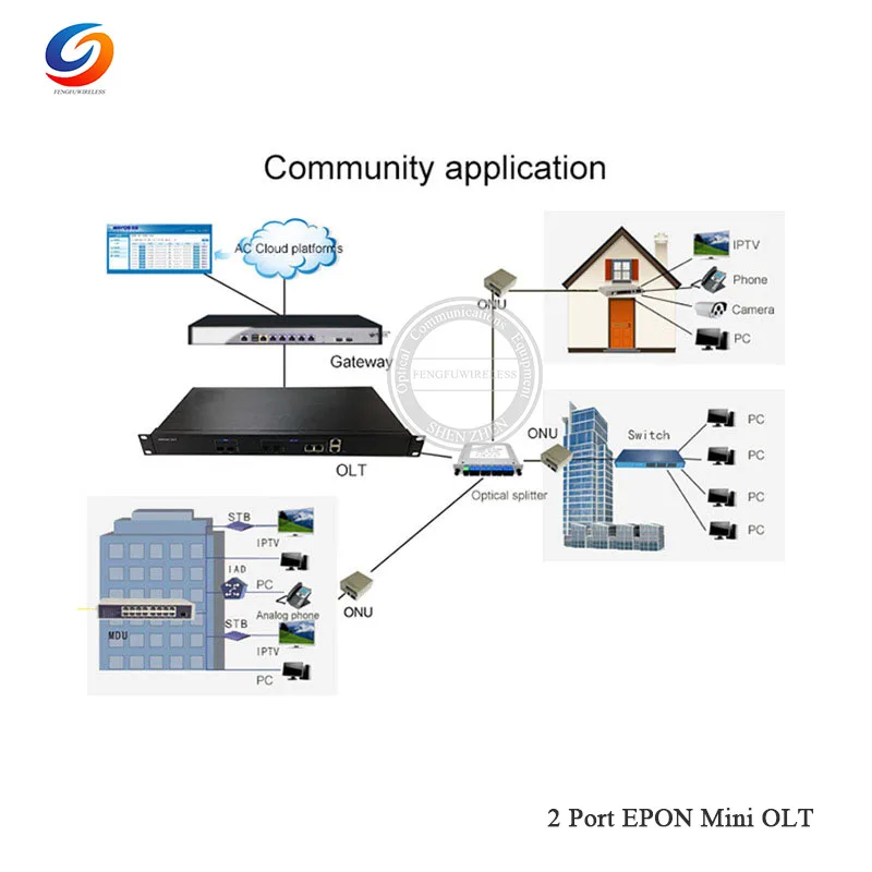 2-Port-EPON-Mini-OLT-07