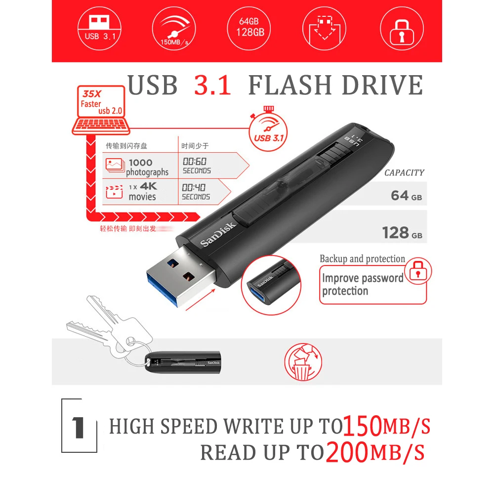 SanDisk Extreme USB флеш-накопитель 128 ГБ мини USB 3,1 флеш-накопитель 64 Гб Флешка карта памяти USB накопитель U диск SDCZ800 CZ800