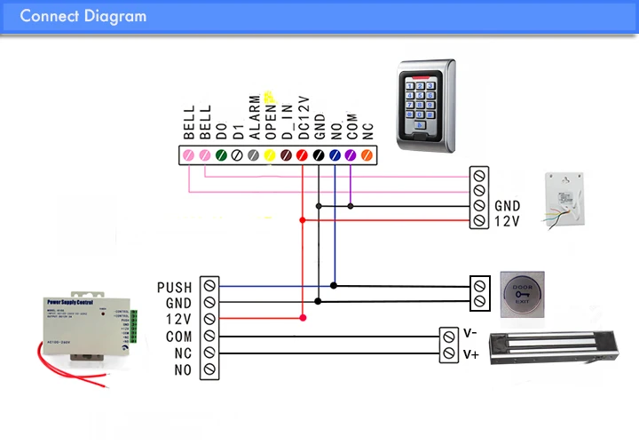 E5diagram