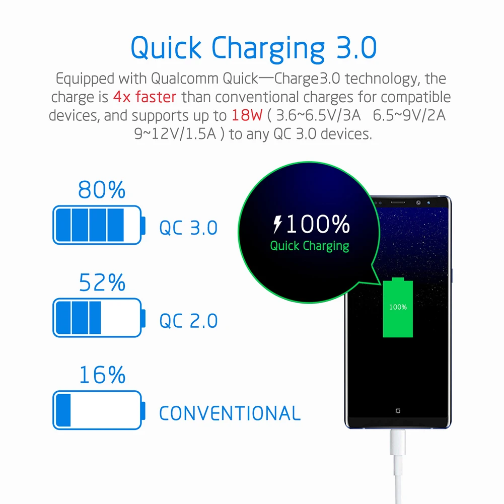 QC3.0 Быстрая зарядка двойной USB порт автомобильное зарядное устройство прикуриватель адаптер