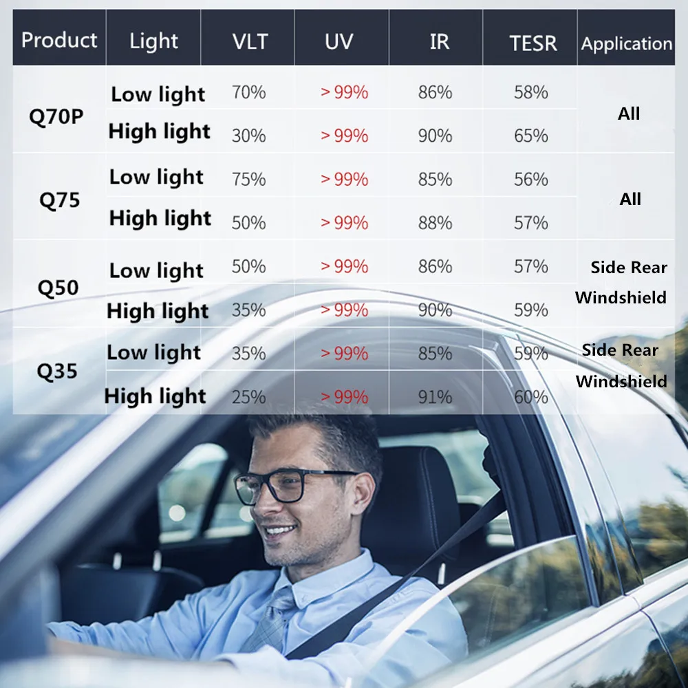 Details about   VLT75%-20% Photochromic Window film Smart optical-control Tint solar protection 