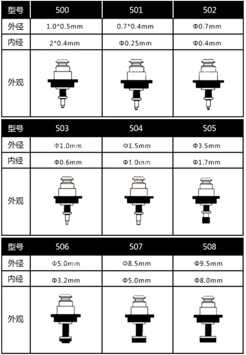 NEMA 8 полый вал шаговый двигатель с JUKI соплом 501-508 для SMT pick и palce машина Монтажная головка