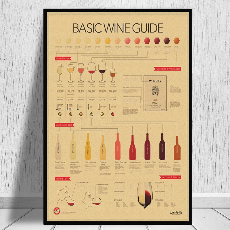 20*14 in Types of Wine Bar Pub Alcohol Kraft Paper Wall Decor Poster 51*36 cm
