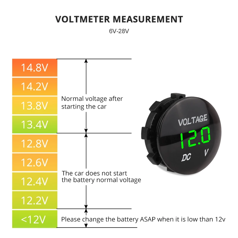 DC 12 В-24 В Автомобиль Мотоцикл вольтметр Напряжение метр Водонепроницаемый для Лодка ATV фургон со светодиодным дисплеем вольтметр