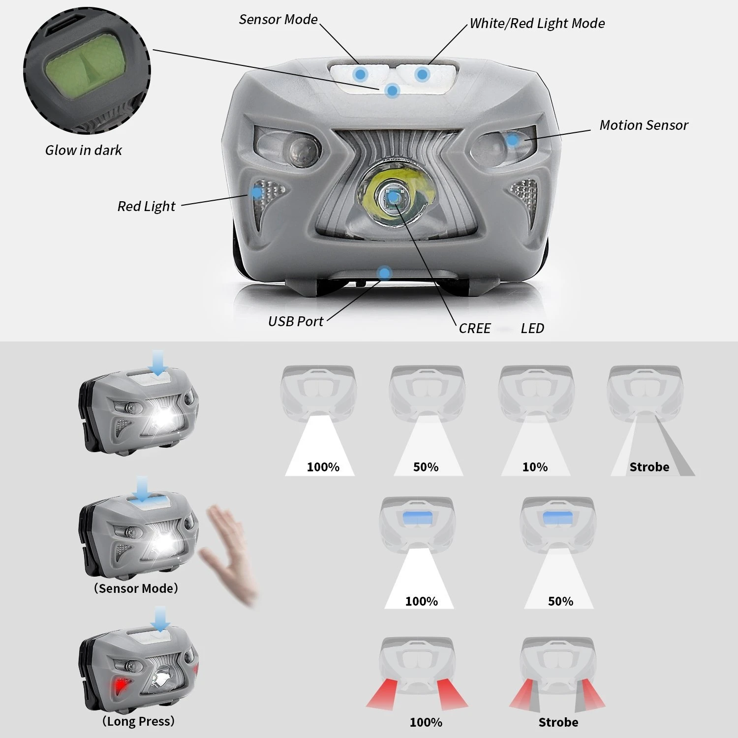 Sensor mode. Sensor mode. Модуль сенсорного включения. Stationeers автоматизация солнечных панелей. Инфракрасные датчики движения робот.