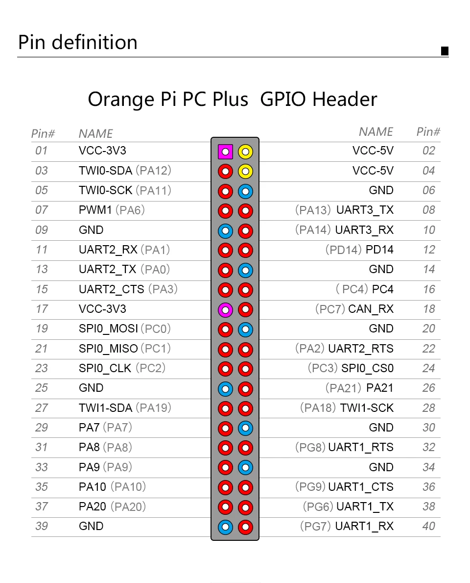 Оранжевый Pi PC Plus поддержка Lubuntu linux и android мини-ПК за Raspberry Pi 2 доступна