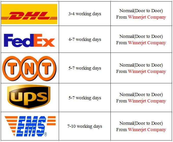 Shipping Terms