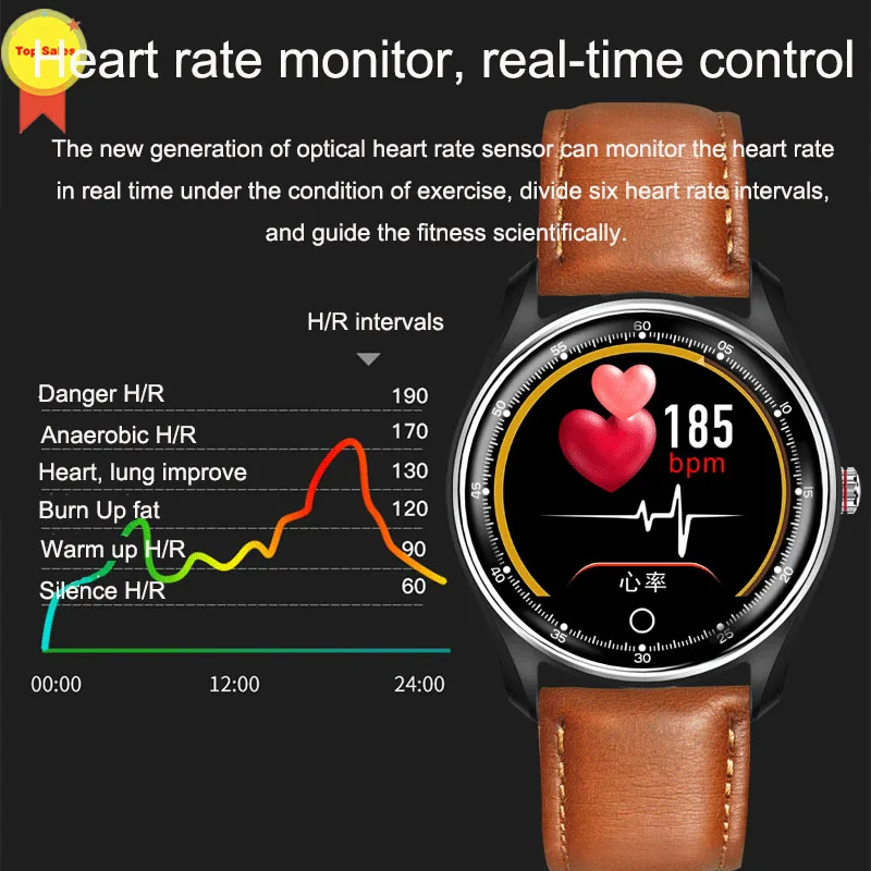 high quality ECG PPG Smart Watch Electrocardiograph watch Ecg Heart