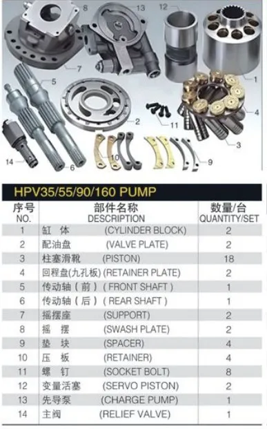 Komastu серии Ремонтный комплект Гидравлический поршневой насос инженерные части HPV90(PC200-5) Запасные части