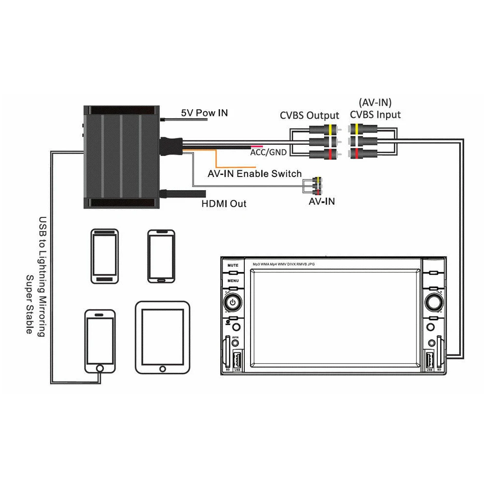 Зеркало Ссылка Коробка автомобильный DVD DLNA HDMI wifi беспроводной черный адаптер прочный алюминиевый домашний 12 В конвертер 1080P для смартфона 5G