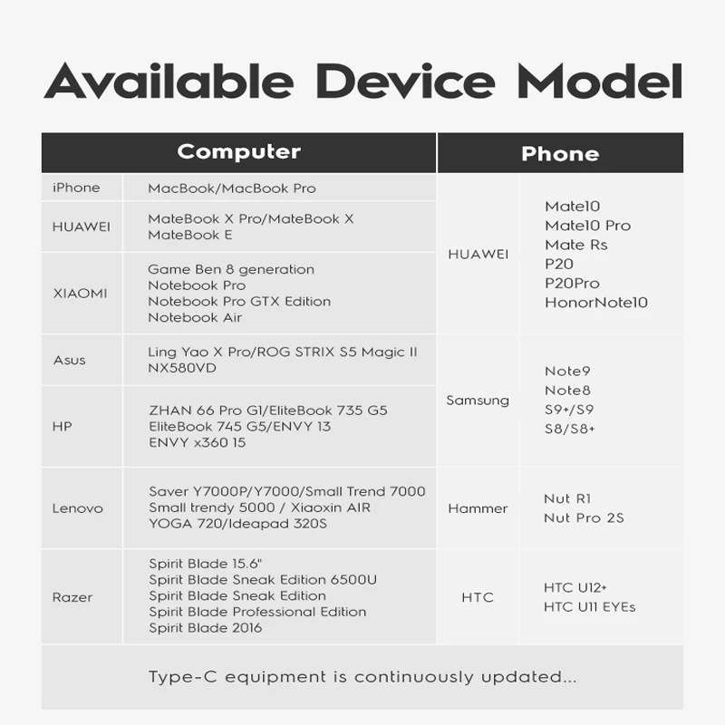 NOHON USB C концентратор конвертер Тип C к USB 3,0 HDMI гигабитный сетевой порт 7 в 1 адаптер для MacBook samsung huawei mate P20 Pro