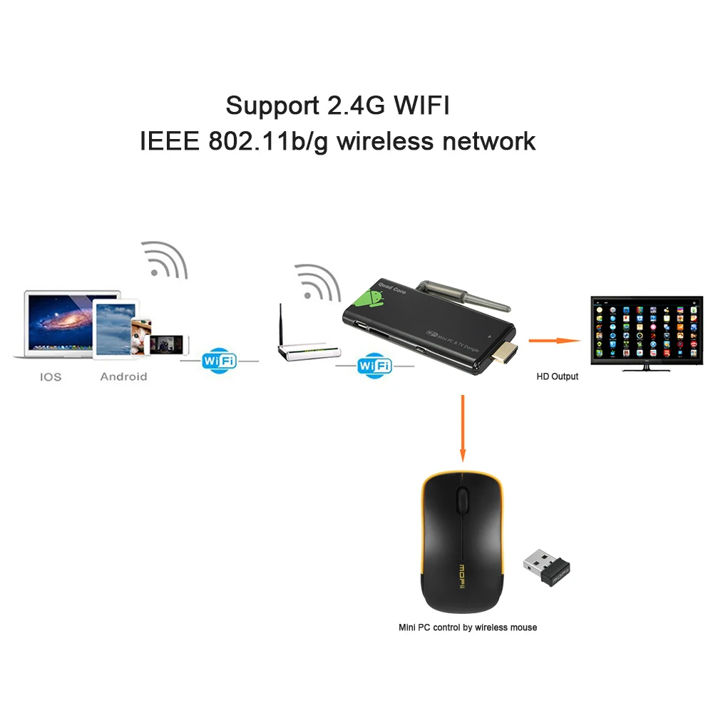 Мини ПК KODI XBMC Miracast DLNA 4 Android TV V21 Stick четырехъядерный процессор Airplay Электронный