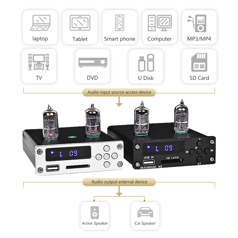 PJ. MIAOLAI HIFI 6J1 ламповый предусилитель MP3 без потерь Музыкальный плеер декодер электронный ламповый аудио предусилитель для домашнего звукового усилителя