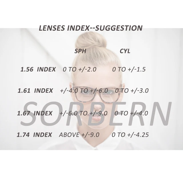 Customized Prescription lens for Men Women RX Lens Glasses