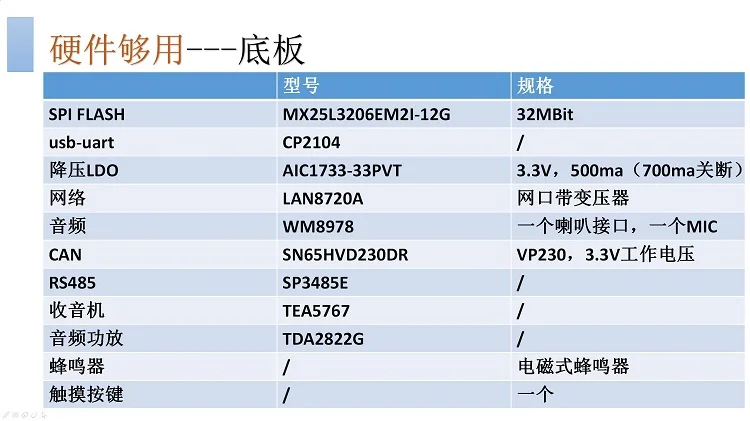 STM32F407 макетная плата практический проект учебное пособие код с открытым исходным кодом Бизнес программное обеспечение Архитектура