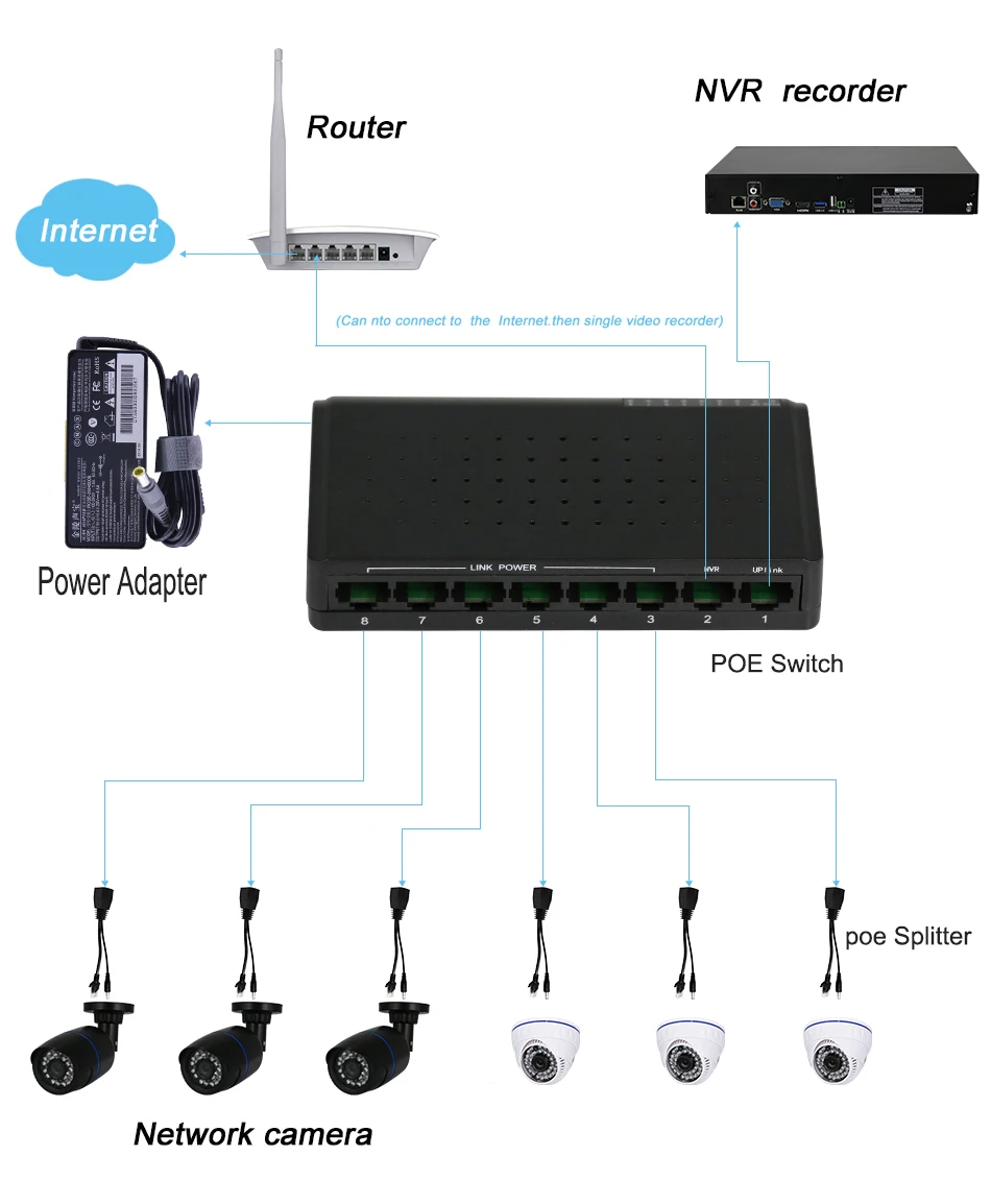 24 В 8 портов POE коммутатор Ethernet 100 Мбит/с сети IP камеры беспроводной AP 6+ 2 сетевые коммутаторы 108 ВТ PoE концентратор