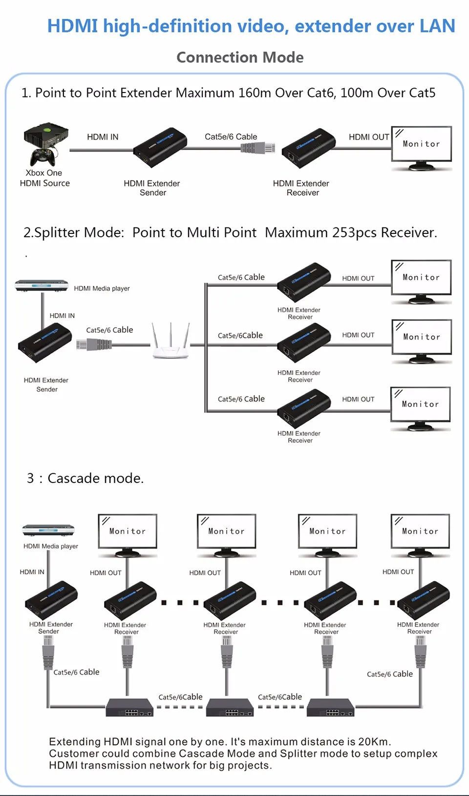 Передатчик и приемник hdmi-удлинитель Протокола по Cat5/Cat5e/Cat6/Cat6e совместим с HDCP Поддержка 120 м 1080 p коробка передач