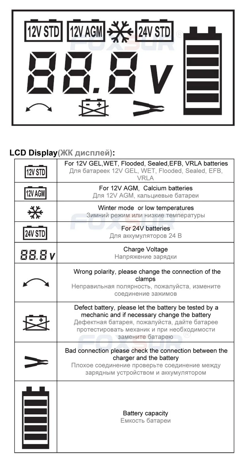 FOXSUR 12V 24V автомобиль Батарея Зарядное устройство с ЖК-дисплей дисплей, 11-сценический умный Батарея Зарядное устройство, грузовик, Водонепроницаемый свинцово-кислотные Батарея Зарядное устройство