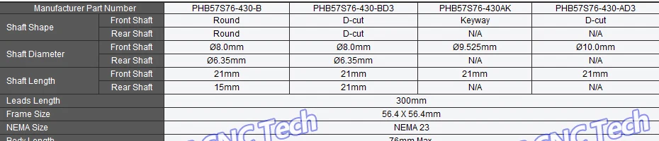 NEMA 23 Шаговые двигатели(255oz-in/76 мм/3.0a)+ Шаговые двигатели Драйвер psr5042