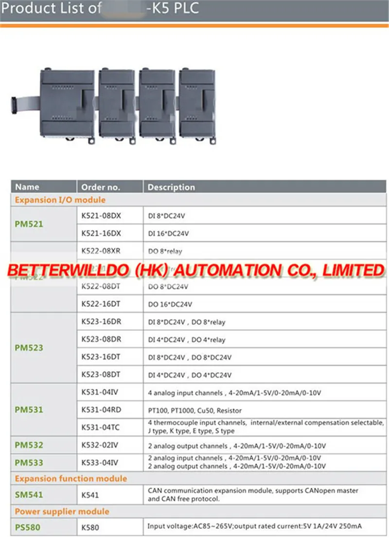 Product list of K5 PLC.2